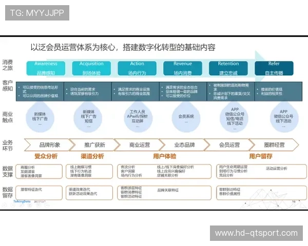 数据驱动决策：英超联盟如何通过技术合作伙伴关系提升竞赛公平性与观赏性